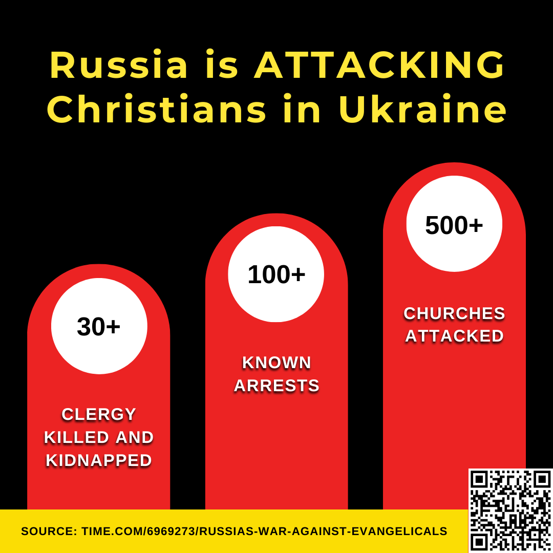 Religious oppression statistics