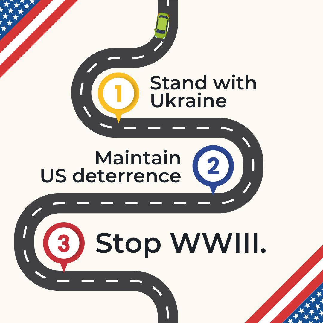 Stand with Ukraine. > Maintain American deterrence > Stop WWIII